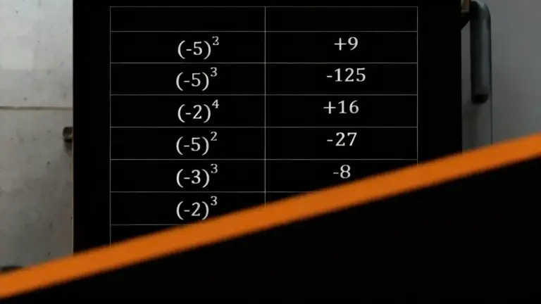 Tabella con espressioni matematiche di potenze e i rispettivi risultati
